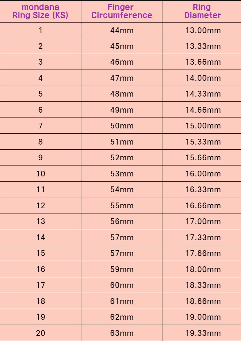 Conversion Chart Ring Size 16 In Mm Size Conversion Chart Cm Ring